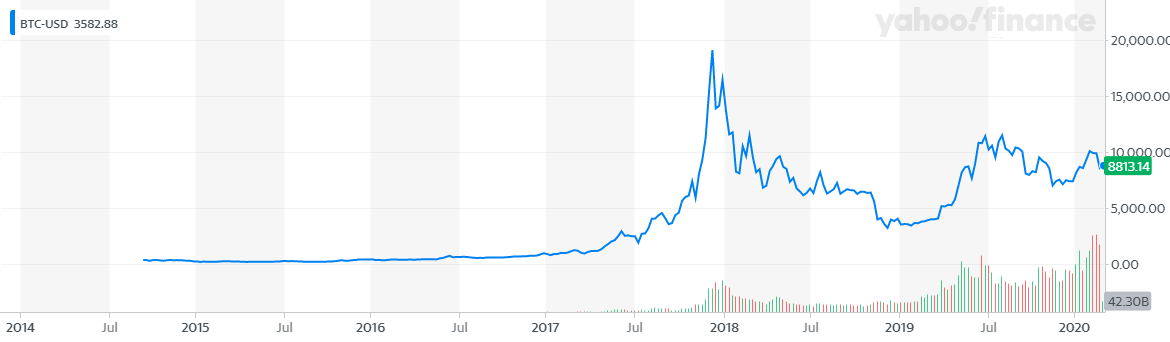 Forecast- Art Prices & Stock Buyback Trends-- (Prognose Kunstprijzen en trends in de terugkoop van aandelen)