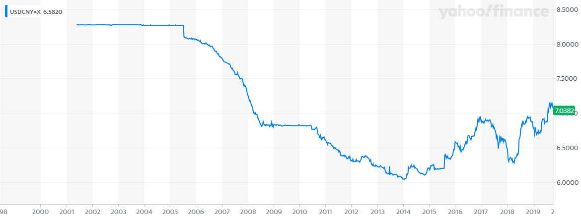 Forecast- Art Prices & AI Trends-- (Prognose - Kunstprijzen en AI-trends)