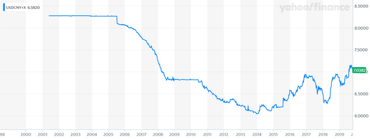 Forecast- Art Prices & AI Trends-- (Prognose - Kunstprijzen en AI-trends)