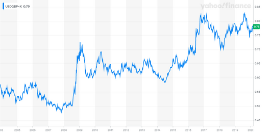 Forecast- Art Prices & Economic Growth-- (Prognose - Kunstprijzen en economische groei)