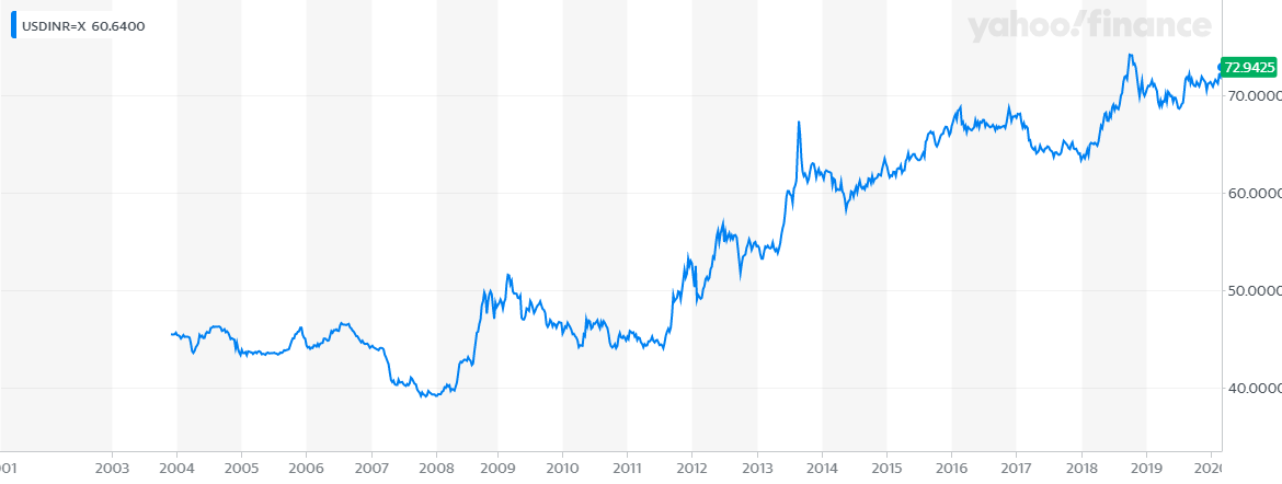 Forecast- Art Prices & Inflation Trends-- (Prognose - Kunstprijzen en inflatietrends)