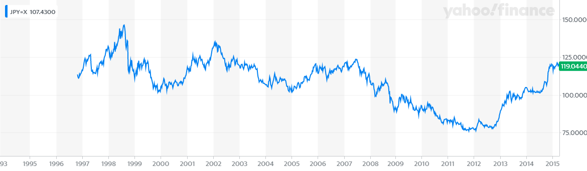 Forecast- Art Prices & Interest Rate Trends-- (Prognose - Kunstprijzen en rentetrends)