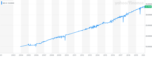 Forecast- Art Prices & Gold Price Trends-- (Prognose - Kunstprijzen en goudprijstrends)