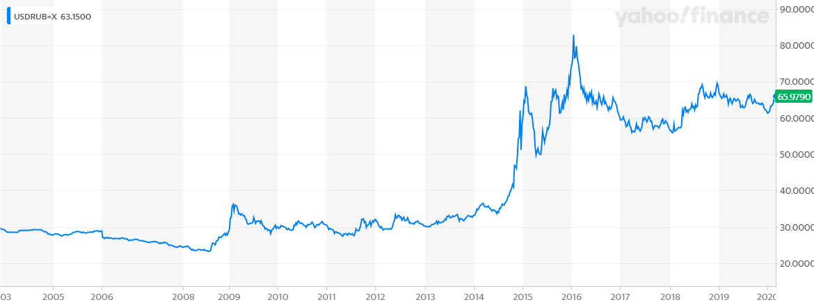 Forecast- Art Prices & Oil Price Trends-- (Prognose - Kunstprijzen en olieprijstrends)