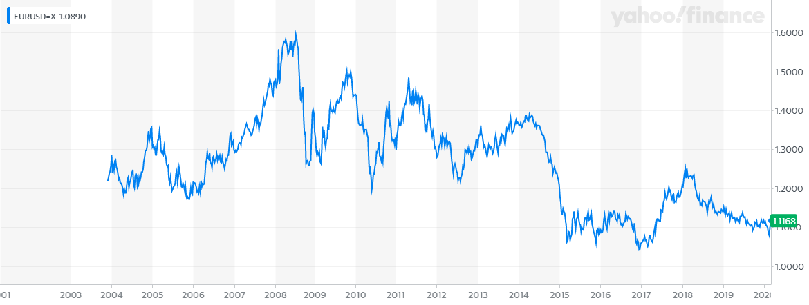 Forecast- Art Prices & Credit - Debt Trends--(Prognose - Kunstprijzen & Krediet - Schuldtrends)