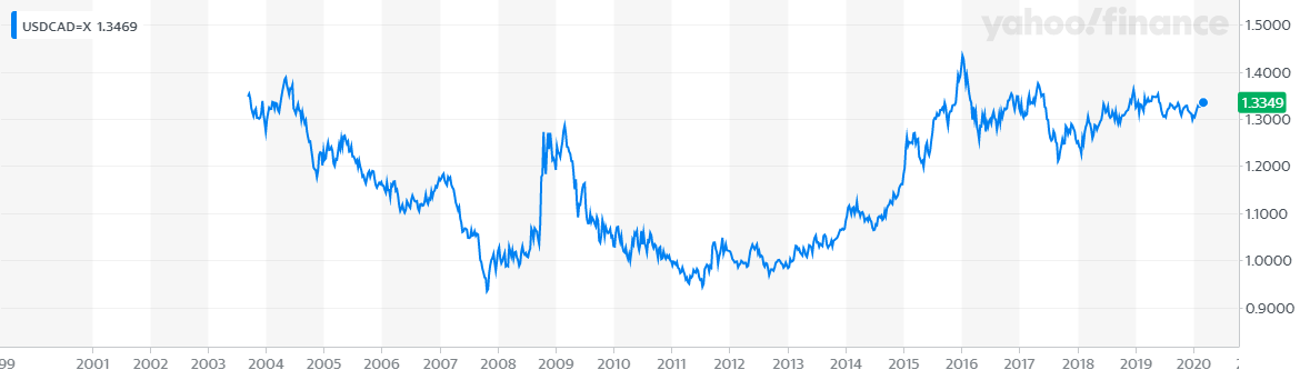 Forecast- Art Prices & Dividend Trends-- (Prognose - Kunstprijzen en dividendtrends)