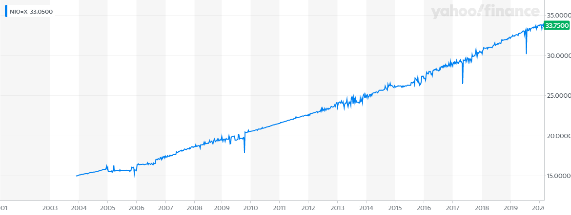 Forecast- Art Prices & Gold Price Trends-- (Prognose - Kunstprijzen en goudprijstrends)